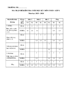 ĐỀ KIỂM TRA CUỐI HỌC KÌ 1 lớp 1 môn Toán - NĂM HỌC 2023-2024 | Đề 3 | Kết nối tri thức
