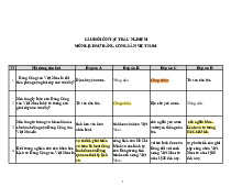 Câu hỏi ôn tập trắc nghiệm môn Lịch sử Đảng Cộng sản Việt Nam | Học viện Nông nghiệp Việt Nam