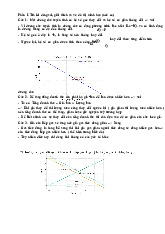 Bài tập Phân Tích Cầu và Cung Hàng Hóa môn Kinh tế vi mô | Trường Đại học Kinh Tế Quốc Dân
