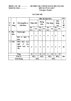 Đề thi học kì 2 Ngữ Văn 7 - Đề 6 | Cánh diều năm 2024