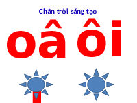 Giáo án điện tử Tiếng việt 1 bài 2 Chân trời sáng tạo: Học vần: Ôi, ơi