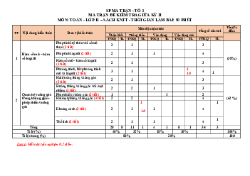 Đề tham khảo giữa kì 2 Toán 11 KNTTVCS năm 2023 – 2024 sở GD&ĐT Thanh Hóa