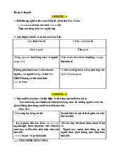 Đề cương môn kinh tế chính trị- Trường Đại học bách khoa - Đại học đà nẵng.