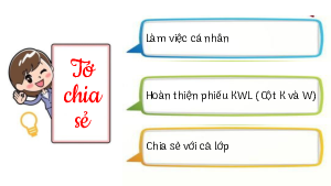 Bài 6.6. Viết | Bài giảng PowerPoint Ngữ Văn 6 | Chân trời sáng tạo