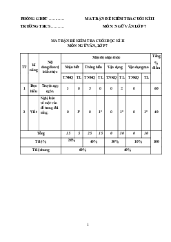 Đề thi học kì 2 Ngữ Văn 7 - Đề 10 | Cánh diều năm 2024