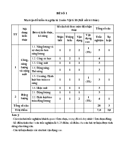 Đề thi giữa học kì 2 môn Vật lý lớp 10 năm 2023 - 2024 (Sách mới) | Kết Nối Tri Thức đề 1