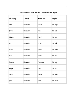 Giải Tiếng Anh lớp 3 Starter: Từ vựng | Global Success