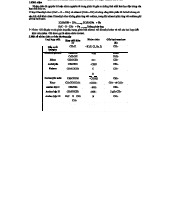 LÝ THUYẾT HỮU CƠ: Nhóm Chức và Cấu Tạo Hóa Học Tập 1