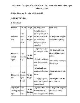 Đề cương ôn tập giữa học kì 1 môn Ngữ văn 10 sách Chân trời sáng tạo