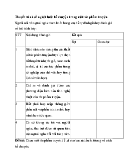 Soạn bài Thuyết trình về nghệ thuật kể chuyện trong một tác phẩm truyện | Ngữ văn 11 Kết nối tri thức
