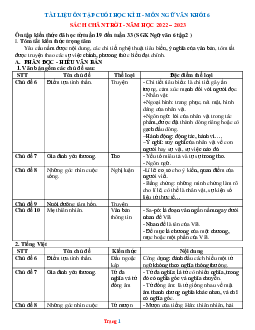 Tài liệu ôn thi học kỳ 2 Ngữ Văn 6 Chân trời sáng tạo