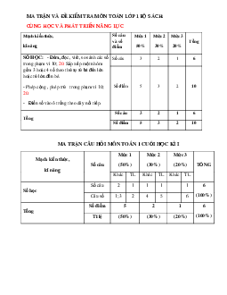 ĐỀ KIỂM TRA CUỐI HỌC KÌ 1 lớp 1 môn Toán - NĂM HỌC 2023-2024 | Đề 2 | Cùng học để phát triển năng lực
