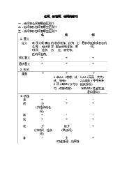 Bài tập phân biệt từ loại - Ngữ pháp tiếng Trung | Trường Đại học Ngoại ngữ, Đại học Quốc gia Hà Nội