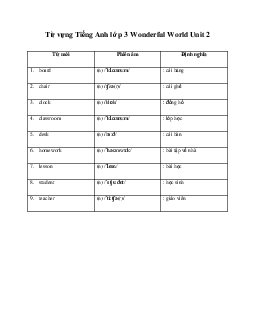 Từ vựng Tiếng Anh lớp 3 Wonderful World Unit 2 My school