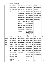 Ôn tập quản trị học căn bản | Trường đại học kinh tế - luật đại học quốc gia thành phố Hồ Chí Minh