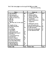 Bài tập Nguyên lý kế toán (Có lời giải) | Trường Quốc tế - Đại học Quốc gia Hà Nội
