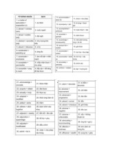 Từ định lượng môn Tiếng Anh  | Học viện Nông nghiệp Việt Nam