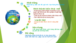 Giáo án điện tử Khoa học tự nhiên 6 chương 1 Chân trời sáng tạo : Mở đầu về khoa học tự nhiên