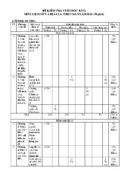 Đề thi học kì 2 lớp 6 môn Lịch sử và Địa lí Chân trời sáng tạo năm 2024 - Đề 3