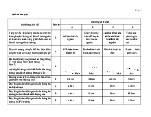 Câu hỏi trắc nghiệm ôn tập môn Truyền thông số | Học viện Công Nghệ Bưu Chính Viễn Thông
