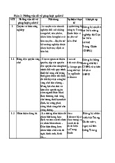 Bài tập về Vấn đề pháp luật quốc tế và quyền sở hữu trí tuệ môn Luật kinh doanh quốc tế | Trường Đại học Thủy Lợi