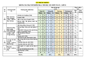 Đề tham khảo cuối kì 2 Toán 11 KNTTVCS năm 2023 – 2024 sở GD&ĐT Thanh Hóa