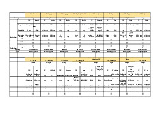Trafic rights và capacity tariff analysis môn Quy tắc quốc tế | Học viện Hàng Không Việt Nam