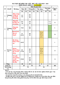 Đề thi giữa học kì 2 môn Toán 11 năm 2023 - 2024 sách Cánh diều | đề 2