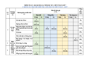 Đề thi học kì 1 môn Toán 7 năm 2023 - 2024 sách Cánh diều - Đề 2