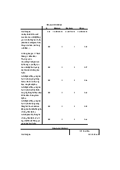 Descriptive Statistics - Engglish A1 | Học viện phục nữa Việt Nam