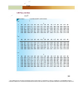 Appendix b: statistical tables for binomial probabilities and distributions môn Xác suất thống kê| Trường Đại học Ngoại Thương