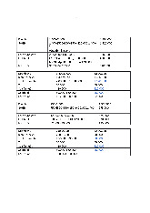 Doanh thu - nothing | Vật lý | Đại học Lâm nghiệp