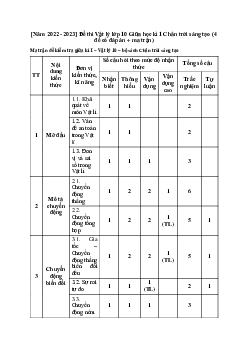 Đề thi giữa học kì 1 lớp 10 năm 2023 - 2024 sách Chân trời sáng tạo | Vật lí 10 Đề 1