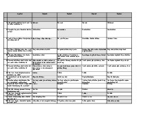 Câu hỏi và đáp án môn Triết học Mac-Lenin | Trường Đại học Kiến trúc Đà Nẵng