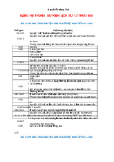 Bảng hệ thống sự kiện lích sử 12 theo bài  | môn Lịch sử | trường Đại học Huế