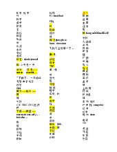 Tu chua thuoc Môn Tiếng trung | Trường Học Viện nông nghiệp Việt Nam