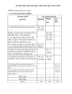 Đề kiểm tra học kì II lớp 8 môn Giáo dục công dân - Đề 2