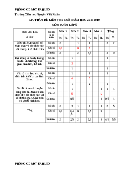Đề thi học kì 2 lớp 5 môn Toán trường tiểu học Nguyễn Viết Xuân năm 2018 - 2019