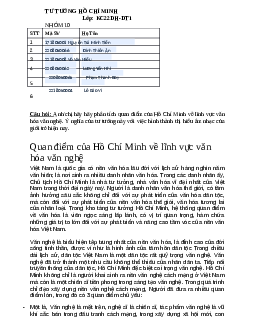 Phân tích quan điểm của Hồ Chí Minh về lĩnh vực văn hóa văn nghệ