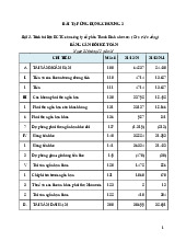 Bài tập ứng dụng chương 2 phân tích báo cáo tài chính | Đại học Kinh tế kỹ thuật công nghiệp