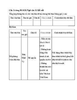 Soạn bài Củng cố, mở rộng trang 88 | Ngữ văn 11 Kết nối tri thức