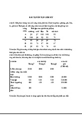 Bài tập ôn tập cuối kỳ: Phân Công, Lập Kế Hoạch và Đầu Tư | Quản lý kinh tế | Đại học Kinh tế - Đại học Đà Nẵng