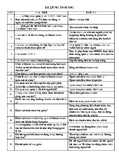 Đề cương môn Luật ngân hàng- Trường Đại học lao động -  xã hội.