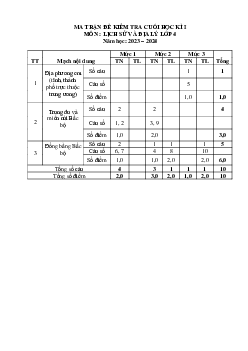 Đề thi học kì 1 môn Lịch sử - Địa lí 4 năm 2023 - 2024 sách Chân trời sáng tạo | đề 1