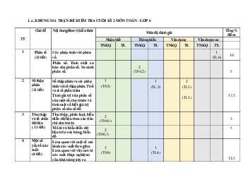 Đề thi học kì 2 Toán 6 KNTT năm 2024 - Đề 1