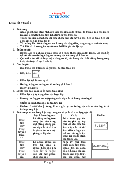Bài tập trắc nghiệm chương từ trường Vật lí lớp 11 (có đáp án)