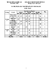 Đề ôn tập giữa kỳ 1 Toán 12 năm 2025 – 2026 trường THPT Gia Bình 1 – Bắc Ninh