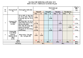 Đề giữa kì 1 Toán 6 năm 2023 – 2024 trường TH&THCS Đại Tân – Quảng Nam