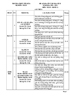 Đề cương học kỳ 2 Toán 11 năm 2022 – 2023 trường THPT Yên Hòa – Hà Nội