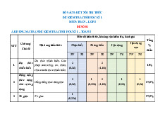 Đề thi học kỳ 1 môn Toán lớp 8 năm học 2024 - 2025 - Đề số 1 | Bộ sách Kết nối tri thức